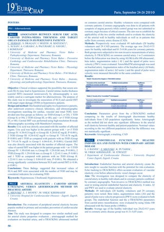POSTERS                                                                  on common carotid arteries. Healthy volunteers were compared with
                                                                         coronary patients. Coronary angiography was done to all patients with
PS1 - Atherosclerosis                                                    symptom of angina pectoris while control group was not submitted to
                                                                         coronary angio because of ethical reasons. The aim was to establish the
  PS1-1      ASSOCIATION BETWEEN SERUM URIC ACID,                        applicability of the two similar methods used to evaluate the elasticity
CAROTID INTIMA-MEDIA THICKNESS AND TARGET                                of the arterial wall in healthy individuals as well as in patients that
ORGAN DAMAGE IN HYPERTENSIVE PATIENTS                                    suffer from coronary artery disease (CAD).
C. SERBAN1, S. DRAGAN2, I. MOZOS1, R. MATEESCU3,                         Methods: Prospectively were evaluated 49 individuals (20 healthy
L. SUSAN4, A. CARABA4, A. PACURARI4, G. SAVOIU5,                         volunteers and 29 CAD patients). The average age was 28.62±9.51
I. ROMOSAN4                                                              years for healthy individual and 61.5±8.06 years for coronary patients.
1 University of Medicine and Pharmacy Victor Babes -                     Both groups were subjected to two non invasive measurements of artery
   Pathophysiology Department, Timisoara, Romania                        elasticity. E-TRACKING on common carotid artery 1 to 2 centimeters
2 University of Medicine and Pharmacy Victor Babes - Preventive          before the bifurcation was done by using ALOKA alfa 100 ultrasound.,
   Cardiology and Cardiovascular Rehabilitation Clinic, Timisoara,       beta index, augmentation index ( AI ) and the speed of pulse wave
   Romania                                                               velocity ( PWV ) were evaluated. TensioMedTM arteriograph was used
3 University of Medicine and Pharmacy Victor Babes - Physiology          on brachial artery. Augmentation index of the brachial artery (AI brah),
   Department, Timisoara, Romania                                        augmentation index of aorta ( AO aortic ) and the speed of pulse wave
4 University of Medicine and Pharmacy Victor Babes - IVth Medical        velocity were measured thereafter in the same conditions.
   Clinic, Timisoara, Romania                                            Results:
5 University of Medicine and Pharmacy Victor Babes - Anatomy,
   physiology and pathophysiology Department, Timisoara, Romania

Objective: Clinical evidence supported the possibility that serum uric
acid (SUA) may lead to hypertension. Carotid intima–media thickness
(carotid IMT) measured noninvasively by ultrasonography is now
widely used as a surrogate marker for atherosclerosis. The purpose of
this study was to investigate the association of SUA and carotid IMT
with target organ damage (TOD) in hypertensive patients.
Design and method: One hundred and eighty two hypertensive patients,
after underwent extensive clinical, laboratory, and ultrasonographic
investigations searching for cardiac, vascular and renal TOD, were
divided into four groups as follows: no TOD (Group I, n=24); 1 TOD       Conclusion: Parameters given from the e-TRACKING method
(Group II, n=50); 2 TOD (Group III, n=40); and > or=3 TOD (Group         comparing to the results of Arteriograph discriminate healthy
IV, n=48). Carotid IMT was performed using high-resolution B-mode        individuals from CAD population signiﬁ     cantly better. Arteriograph
ultrasonography according with Mannheim Consensus.                       as the method did not show any signiﬁ    cant difference in the arterial
Results: Uric acid was directly associated with the number of affected   wall elasticity between healthy and patient population. Nominal values
organs. Uric acid was higher in the patient groups with > or=3 TOD       according to the two different population exist but the difference was
(Group IV: 8.38±0.31mg/dl vs Group III: 8.24±0.42 mg/dl, P<0.001),       not statistically signiﬁcant.
2 TOD (Group III: 8.24±0.42 mg/dl vs Group II: 7.91±0.76 mg/dl,          Keywords: Arteriograph, e-tracking, CAD
P<0.001) and 1 TOD as compared with patients with no TOD (Group
II: 7.91±0.76 mg/dl vs Group I: 6.04±0.41, P<0.001). Carotid IMT          PS1-3     ENDOTHELIAL FUNCTION            IN     HEALTHY
was also directly associated with the number of affected organs. The     INDIVIDUALS AND PATIENTS WITH CORONARY ARTERY
value of carotid IMT was higher in the patient groups with > or=3 TOD    DISEASE
(Group IV: 1.30±0.04 mm vs Group III: 1.29±0.04 mm, P<0.001), 2          L. J. BANFIC1, Z. MIOVSKI1, K. PUTAREK1,
TOD (Group III: 1.29±0.04 mm vs Group II: 1.22±0.11 mm, P<0.001)         M. VRKIC KIRHMAJER1, M. STROZZI1
and 1 TOD as compared with patients with no TOD (Group II:               1 Department of Cardiovascular Diseases - University Hospital
1.22±0.11 mm vs Group I: 0.84±0.03 mm, P<0.001). We obtained a             Center Zagreb, Zagreb, Croatia
strong signiﬁcantly correlation between SUA and carotid IMT (r=0.86,
p<0.001).                                                                Introduction: Endothelial function and arterial elasticity create the
Conclusions: These ﬁ    ndings suggested that increased values of        new insight in vascular function with the potential for risk evaluation.
SUA and IMT were associated with the number of TOD and may be            Echo tracking (e-TRACKING) offers accurate evaluation of vascular
considered indicators for evaluating TOD.                                elasticity even before atherosclerotic vessel changes occur.
                                                                         Aim: The investigation was designed to compare the elasticity of
Keywords: Hypertension, UltraSound, Hyperuricemia                        carotid artery in healthy individuals and in coronary patients conﬁ rmed
                                                                         by coronary angiography. Non-invasive (e-TRACKING) method was
 PS1-2      ARTERIAL ELASTICITY - CAROTID ARTERY                         used in testing arterial endothelial function and elasticity. ß index, AI
E-TRACKING VERSUS ARTERIOGRAPH METHOD ON                                 and PWV are used to evaluate arterial elasticity.
BRACHIAL ARTERY                                                          Methods: 49 individuals (20 healthy volunteers and 29 coronary
Z. MIOVSKI1, L. J. BANFIC1, M. VRKIC KIRHMAJER1                          patients) were tested. Beta index, augmentation index (AI) and the
1 University Hospital for Cardiovascular Diseases - Zagreb, Zagreb,      speed of pulse wave velocity progression (PWV) were evaluated in both
  Croatia                                                                groups. The endothelial function and the e-TRACKING parameters
                                                                         from carotid artery insoniﬁ cations were evaluated by using Aloka 100
Introduction: The evaluation of peripheral arterial elasticity became    ultrasound with the linear probe (10MHz).
popular method in primary and secondary prevention of cardiovascular     Results: Average age of the healthy individual was 28,62±9,5 years
diseases.                                                                and in coronary artery disease group was 61.5± 8,05 years.
Aim: The study was designed to compare two similar method used
for arterial elastic properties evaluation ; arteriopgraph method for
evaluation on brachial artery, and e-TRACKING ultrasound method

58 ~
 