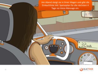 Am Abend steigt sie in ihren Wagen und gibt die
     Einkaufsliste inkl. Speiseplan für die nächsten 4
               Tage via Voice-Message ein.




11
 