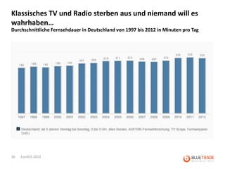Klassisches TV und Radio sterben aus und niemand will es
wahrhaben…
Durchschnittliche Fernsehdauer in Deutschland von 1997 bis 2012 in Minuten pro Tag




16   EuroCIS 2013
 