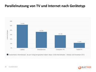 Parallelnutzung von TV und Internet nach Gerätetyp




20   EuroCIS 2013
 