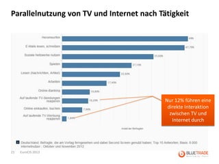 Parallelnutzung von TV und Internet nach Tätigkeit




                                           Nur 12% führen eine
                                            direkte Interaktion
                                            Kann das Internet
                                             zwischen TV und
                                            dies nicht besser?
                                              Internet durch




21   EuroCIS 2013
 