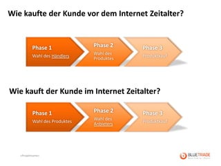 Wie kaufte der Kunde vor dem Internet Zeitalter?


           Phase 1              Phase 2     Phase 3
                                Wahl des
           Wahl des Händlers                Produktkauf
                                Produktes




Wie kauft der Kunde im Internet Zeitalter?

           Phase 1              Phase 2     Phase 3
                                Wahl des
           Wahl des Produktes               Produktkauf
                                Anbieters




   <Projektname>
 