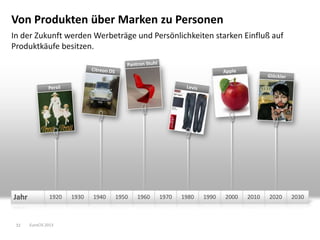 Von Produkten über Marken zu Personen
In der Zukunft werden Werbeträge und Persönlichkeiten starken Einfluß auf
Produktkäufe besitzen.




Jahr            1920   1930   1940   1950   1960   1970   1980   1990   2000   2010   2020   2030



 32    EuroCIS 2013
 
