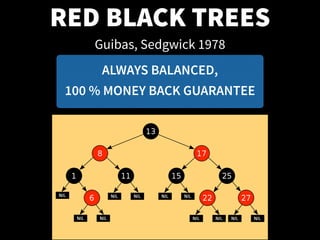 RED BLACK TREES
ALWAYS BALANCED,
100 % MONEY BACK GUARANTEE
Guibas, Sedgwick 1978
 