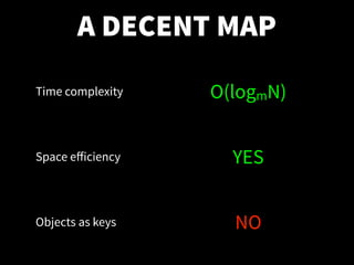 A DECENT MAP
Time complexity O(logmN)
Space eﬀiciency YES
Objects as keys NO
 