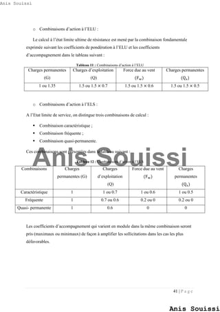 41 | P a g e
o Combinaisons d’action à l’ELU :
Le calcul à l’état limite ultime de résistance est mené par la combinaison fondamentale
exprimée suivant les coefficients de pondération à l’ELU et les coefficients
d’accompagnement dans le tableau suivant :
Tableau 11 : Combinaisons d’action à l’ELU
Charges permanentes
(G)
Charges d’exploitation
(Q)
Force due au vent
(Fw)
Charges permanentes
(Qs)
1 ou 1.35 1.5 ou 1.5 × 0.7 1.5 ou 1.5 × 0.6 1.5 ou 1.5 × 0.5
o Combinaisons d’action à l’ELS :
A l’Etat limite de service, on distingue trois combinaisons de calcul :
 Combinaison caractéristique ;
 Combinaison fréquente ;
 Combinaison quasi-permanente.
Ces combinaisons sont présentées dans le tableau suivant :
Tableau 12 : Combinaisons d’action à l’ELS
Combinaisons Charges
permanentes (G)
Charges
d’exploitation
(Q)
Force due au vent
(Fw)
Charges
permanentes
(Qs)
Caractéristique 1 1 ou 0.7 1 ou 0.6 1 ou 0.5
Fréquente 1 0.7 ou 0.6 0.2 ou 0 0.2 ou 0
Quasi- permanente 1 0.6 0 0
Les coefficients d’accompagnement qui varient en module dans la même combinaison seront
pris (maximaux ou minimaux) de façon à amplifier les sollicitations dans les cas les plus
défavorables.
Anis Souissi
Anis Souissi
Anis Souissi
 