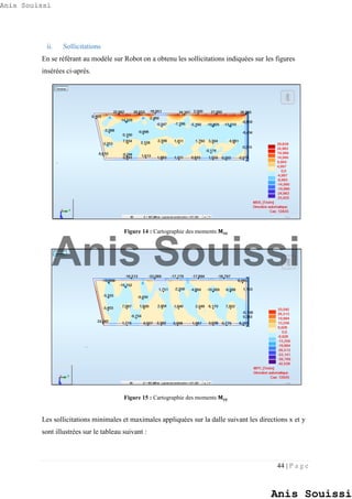 44 | P a g e
ii. Sollicitations
En se référant au modèle sur Robot on a obtenu les sollicitations indiquées sur les figures
insérées ci-après.
Figure 14 : Cartographie des moments 𝐌 𝐱𝐱
Figure 15 : Cartographie des moments 𝐌 𝐲𝐲
Les sollicitations minimales et maximales appliquées sur la dalle suivant les directions x et y
sont illustrées sur le tableau suivant :
Anis Souissi
Anis Souissi
Anis Souissi
 