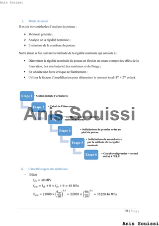 58 | P a g e
i. Mode de calcul
Il existe trois méthodes d’analyse de poteau :
 Méthode générale ;
 Analyse de la rigidité nominale ;
 Evaluation de la courbure du poteau.
Notre étude se fait suivant la méthode de la rigidité nominale qui consiste à :
 Déterminer la rigidité nominale du poteau en flexion en tenant compte des effets de la
fissuration, des non linéarité des matériaux et du fluage ;
 En déduire une force critique de flambement ;
 Utiliser le facteur d’amplification pour déterminer le moment total (1er
+ 2nd
ordre).
ii. Caractéristiques des matériaux
- Béton
fck = 40 MPa
fcm = fck + 8 = fck + 8 = 48 MPa
Ecm = 22000 × (
fcm
10
)
0.3
= 22000 × (
48
10
)
0.3
= 35220.46 MPa
Etape 1 • Section initiale d’armatures
Etape 2 • Calcul de l’élancement
Etape 3
• Vériﬁcation de l’état limite de
stabilité de forme
Etape 4 • Sollicitations du premier ordre en
pied du poteau
Etape 5
• Sollicitations du second ordre
par la méthode de la rigidité
nominale
Etape 6 • Calcul total (premier + second
ordre) à l’ELU
Anis Souissi
Anis Souissi
Anis Souissi
 