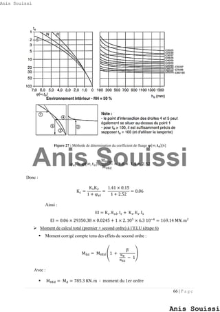 66 | P a g e
Figure 27 : Méthode de détermination du coefficient de fluage 𝛗(∞, 𝐭 𝟎)[6]
φef = φ(∞, t0).
M0Eqp
M0Ed
= 1.8 × 1.4 = 2.52
Donc :
Kc =
K1K2
1 + φef
=
1.41 × 0.15
1 + 2.52
= 0.06
Ainsi :
EI = Kc. Ecd. Ic + Ks. Es. Is
EI = 0.06 × 29350.38 × 0.0245 + 1 × 2. 105
× 6.3 10−4
= 169.14 MN. m2
 Moment de calcul total (premier + second ordre) à l’ELU (étape 6)
 Moment corrigé compte tenu des effets du second ordre :
MEd = M0Ed (1 +
β
NB
NEd
− 1
)
Avec :
 M0Ed = Md = 785.3 KN. m ∶ moment du 1er ordre
Anis Souissi
Anis Souissi
Anis Souissi
 