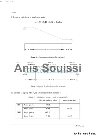 89 | P a g e
Avec
l : longueur projetée de la plus longue volée
l = 1.68 + 5.10 + 1.85 = 8.63 m
Figure 48 : Coupe transversale d’escalier (variante 1)
Figure 49 : Schéma de calcul d’une volée (variante 1)
En utilisant le logiciel RDM6, on obtient les résultats suivants :
Tableau 17 : Sollicitations obtenues à partir du logiciel RDM6
Efforts tranchants (KN) Moments (KN.m)
ELS Appui gauche -40.55
88.90Appui droit 40.55
ELU Appui gauche -57.33
125.5Appui droit 57.33
Anis Souissi
Anis Souissi
Anis Souissi
 