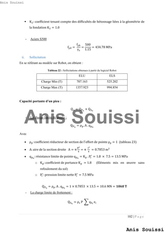 102 | P a g e
 K2: coefficient tenant compte des difficultés de bétonnage liées à la géométrie de
la fondation K2 = 1.0
- Aciers S500
fyd =
fyk
γs
=
500
1.15
= 434.78 MPa
ii. Sollicitation
En se référant au modèle sur Robot, on obtient :
Tableau 22 : Sollicitations obtenues à partir du logiciel Robot
ELU ELS
Charge Min (T) 707.163 525.202
Charge Max (T) 1357.923 994.854
Capacité portante d’un pieu :
Qu = QPu
+ QSu
- La charge limite de pointe :
QPu
= ρp. A . qpu
Avec
 ρp: coefficient réducteur de section de l′
effort de pointe ρp = 1 (tableau 23)
 A: aire de la section droite A = π
∅2
4
= π
12
4
= 0.7853 m2
 qpu
: résistance limite de pointe qpu
= Kp . Pl
∗
= 1.8 × 7.5 = 13.5 MPa
o Kp: coefficient de portance Kp = 1.8 (Eléments mis en œuvre sans
refoulement du sol)
o Pl
∗
: pression limite nette Pl
∗
= 7.5 MPa
QPu
= ρp. A . qpu
= 1 × 0.7853 × 13.5 = 10.6 MN = 𝟏𝟎𝟔𝟎 𝐓
- La charge limite de frottement :
QSu
= ρs P ∑ qSi
ei
Anis Souissi
Anis Souissi
Anis Souissi
 