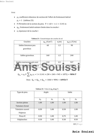 103 | P a g e
Avec
 ρs: coefficient réducteur de section de l′
effort de frottement latéral
ρs = 1 (tableau 23)
 P: Périmètre de la section du pieu P = π ∅ = π .1 = 3.141 m
 qSi
: frottement latéal unitaire limite dans la couche i
 ei: épaisseur de la couche i
Tableau 23 : Caractéristiques des couches du sol
Couches qSi
(T/m2
) ei(m) qSi
ei (T/m)
Sables limoneux peu
graveleux
60 1.5 90
Sables graveleux 160 1.5 240
Argiles marneuses gris noir 210 4.5 947
Marnes et calcaires gris foncé 750 2.5 1875
QSu
= ρs P ∑ qSi
ei = 1 × 3.141 × (90 + 240 + 945 + 1875) = 𝟗𝟖𝟗𝟔 𝐓
Donc Qu = QPu
+ QSu
= 1060 + 9896 = 𝟏𝟎𝟗𝟓𝟔 𝐓
Tableau 24 : Valeur de 𝛒 𝐩 𝐞𝐭 𝛒 𝐒[7]
Type de pieu Argile Sable
ρp ρS ρp ρS
Section pleine
Tubulaire fermé
1.00 1.00 1.00 1.00
Tubulaire ouvert
Palpieux
0.50 1.00 0.50 1.00
Pieux H 0.50 1.00 0.75 1.00
Palplanches 0.50 1.00 0.30 0.50
Anis Souissi
Anis Souissi
Anis Souissi
 