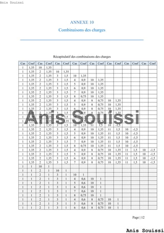 Page | 12
ANNEXE 10
Combinaisons des charges
________________________________________________________
Récapitulatif des combinaisons des charges
Cas Coef Cas Coef Cas Coef Cas Coef Cas Coef Cas Coef Cas Coef Cas Coef
1 1,35 10 1,35
1 1,35 2 1,35 10 1,35
1 1,35 2 1,35 3 1,5 10 1,35
1 1,35 2 1,35 3 1,5 4 0,9 10 1,35
1 1,35 2 1,35 3 1,5 5 0,9 10 1,35
1 1,35 2 1,35 3 1,5 6 0,9 10 1,35
1 1,35 2 1,35 3 1,5 7 0,9 10 1,35
1 1,35 2 1,35 3 1,5 8 0,75 10 1,35
1 1,35 2 1,35 3 1,5 4 0,9 8 0,75 10 1,35
1 1,35 2 1,35 3 1,5 5 0,9 8 0,75 10 1,35
1 1,35 2 1,35 3 1,5 6 0,9 8 0,75 10 1,35
1 1,35 2 1,35 3 1,5 7 0,9 8 0,75 10 1,35
1 1,35 10 1,35 11 1,5 10 -1,5
1 1,35 2 1,35 10 1,35 11 1,5 10 -1,5
1 1,35 2 1,35 3 1,5 10 1,35 11 1,5 10 -1,5
1 1,35 2 1,35 3 1,5 4 0,9 10 1,35 11 1,5 10 -1,5
1 1,35 2 1,35 3 1,5 5 0,9 10 1,35 11 1,5 10 -1,5
1 1,35 2 1,35 3 1,5 6 0,9 10 1,35 11 1,5 10 -1,5
1 1,35 2 1,35 3 1,5 7 0,9 10 1,35 11 1,5 10 -1,5
1 1,35 2 1,35 3 1,5 8 0,75 10 1,35 11 1,5 10 -1,5
1 1,35 2 1,35 3 1,5 4 0,9 8 0,75 10 1,35 11 1,5 10 -1,5
1 1,35 2 1,35 3 1,5 5 0,9 8 0,75 10 1,35 11 1,5 10 -1,5
1 1,35 2 1,35 3 1,5 6 0,9 8 0,75 10 1,35 11 1,5 10 -1,5
1 1,35 2 1,35 3 1,5 7 0,9 8 0,75 10 1,35 11 1,5 10 -1,5
1 1 10 1
1 1 2 1 10 1
1 1 2 1 3 1 10 1
1 1 2 1 3 1 4 0,6 10 1
1 1 2 1 3 1 5 0,6 10 1
1 1 2 1 3 1 6 0,6 10 1
1 1 2 1 3 1 7 0,6 10 1
1 1 2 1 3 1 8 0,75 10 1
1 1 2 1 3 1 4 0,6 8 0,75 10 1
1 1 2 1 3 1 5 0,6 8 0,75 10 1
1 1 2 1 3 1 6 0,6 8 0,75 10 1
Anis Souissi
Anis Souissi
Anis Souissi
 