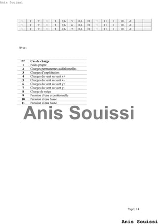Page | 14
1 1 2 1 3 0,6 5 0,6 10 1 11 1 10 -1
1 1 2 1 3 0,6 6 0,6 10 1 11 1 10 -1
1 1 2 1 3 0,6 7 0,6 10 1 11 1 10 -1
Avec :
N° Cas de charge
1 Poids propre
2 Charges permanentes additionnelles
3 Charges d’exploitation
4 Charges du vent suivant x+
5 Charges du vent suivant x-
6 Charges du vent suivant y+
7 Charges du vent suivant y-
8 Charge de neige
9 Pression d’eau exceptionnelle
10 Pression d’eau basse
11 Pression d’eau haute
Anis Souissi
Anis Souissi
Anis Souissi
 