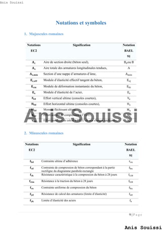 9 | P a g e
Notations et symboles
1. Majuscules romaines
Notations
EC2
Signification Notation
BAEL
91
𝐀 𝐜 Aire de section droite (béton seul), B0ou B
𝐀 𝐬 Aire totale des armatures longitudinales tendues, A
𝐀 𝐬,𝐦𝐢𝐧 Section d’une nappe d’armatures d’âme, Amin
𝐄 𝐜,𝐞𝐟𝐟 Module d’élasticité effectif tangent du béton, Evj
𝐄 𝐜𝐦 Module de déformation instantanée du béton, Ebi
𝐄 𝐬 Module d’élasticité de l’acier, Es
𝐅𝐄𝐝 Effort vertical ultime (consoles courtes), Vu
𝐇 𝐄𝐝 Effort horizontal ultime (consoles courtes), Hu
𝐌 𝐄𝐝 Moment fléchissant ultime, Mu
𝐍 𝐄𝐝 Effort normal de compression à l’ELU, Nu
𝐕𝐄𝐝 Effort tranchant de calcul à l’ELU dû aux charges appliquées, Vu
2. Minuscules romaines
Notations
EC2
Signification Notation
BAEL
91
𝐟 𝐛𝐝 Contrainte ultime d’adhérence τsu
𝐟𝐜𝐝 Contrainte de compression de béton correspondant à la partie
rectiligne du diagramme parabole-rectangle
fbu
𝐟𝐜𝐤 Résistance caractéristique à la compression du béton à 28 jours fc28
𝐟𝐜𝐭𝐦 Résistance à la traction du béton à 28 jours ft28
𝐟𝐜𝐮 Contrainte uniforme de compression du béton fbu
𝐟 𝐲𝐝 Résistance de calcul des armatures (limite d’élasticité) fed
𝐟 𝐲𝐤 Limite d’élasticité des aciers fe
Anis Souissi
Anis Souissi
Anis Souissi
 
