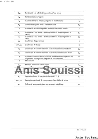 10 | P a g e
𝐥 𝐞𝐟𝐟 Portée utile (de calcul) d’une poutre, d’une travée l
𝐥 𝐧 Portée entre nus d’appuis l
𝐥 𝟎 Hauteur utile d’un poteau (longueur de flambement) ff
𝐯 𝐑 Contrainte tangente pour l’effort tranchant τR
x Hauteur de la zone comprimée d’une section droite fléchie y
𝐱 𝐮 Hauteur de l’axe neutre à partir de la fibre la plus comprimée à
l’ELU
yu
𝐱𝐥 Hauteur de l’axe neutre à partir de la fibre la plus comprimée à
l’ELS
yl
𝛂 𝐞 Coefficient d’équivalence n
𝛗(𝐭, 𝐭 𝟎) Coefficient de fluage φ
𝛄 𝐜 Coefficient de sécurité affectant la résistance de calcul du béton γb
𝛄 𝐬 Coefficient de sécurité affectant la résistance de calcul des aciers γs
𝛌 Hauteur relative de la zone de béton uniformément comprimée du
diagramme rectangulaire simplifié en flexion simple
0.8
𝛌 Elancement λ
𝛍 𝐜𝐮 Moment fléchissant ultime réduit μbu
𝛍𝐥𝐮 Moment fléchissant limite ultime réduit μlu
𝛔̅ 𝐜 Contrainte limite de compression du béton à l’ELS σ̅bc
𝛔̅ 𝐬 Contrainte limite de traction de l’acier à l’ELS σ̅s
𝛔 𝐑𝐝,𝐦𝐚𝐱 Contrainte maximale de compression d’une bielle de béton
𝛔 𝐬 Valeur de la contrainte dans une armature métallique σs
Anis Souissi
Anis Souissi
Anis Souissi
 