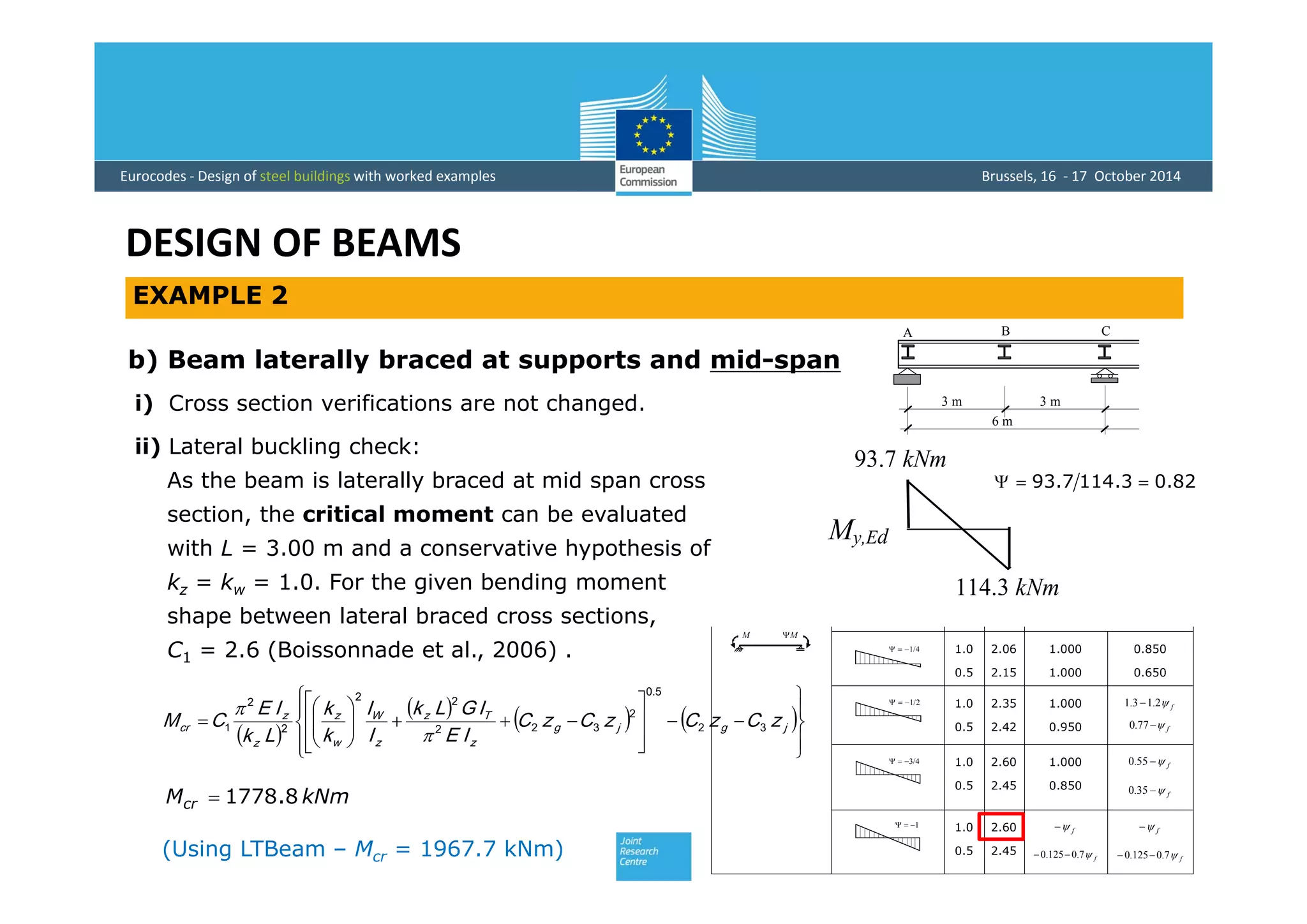 Eurocodes design of members | PDF