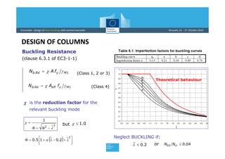 Eurocodes design of members | PDF