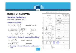 Flowchart For Pillars Design Using Eurocode Eurocodes design of members | PDF