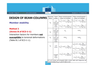 Eurocodes design of members | PDF