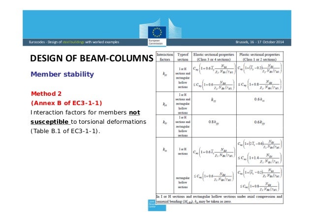 Design Of Buildings Eurocodes Design Of Buildings Eurocodes