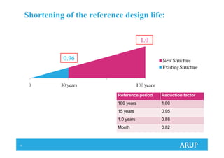 Eurocodes for the assessment of the existing structures | PDF