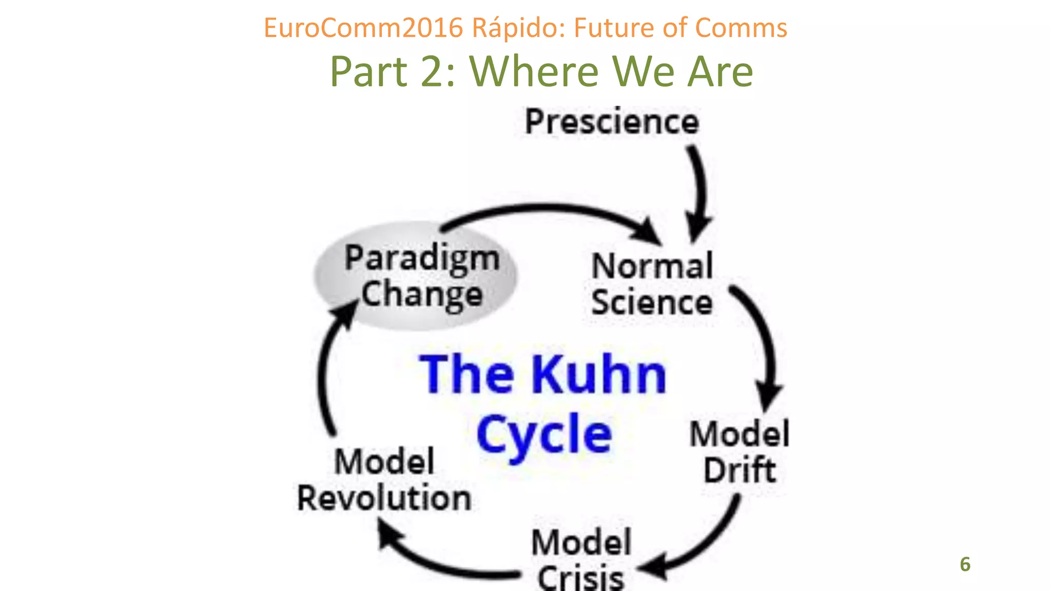 6
Part 2: Where We Are
EuroComm2016 Rápido: Future of Comms