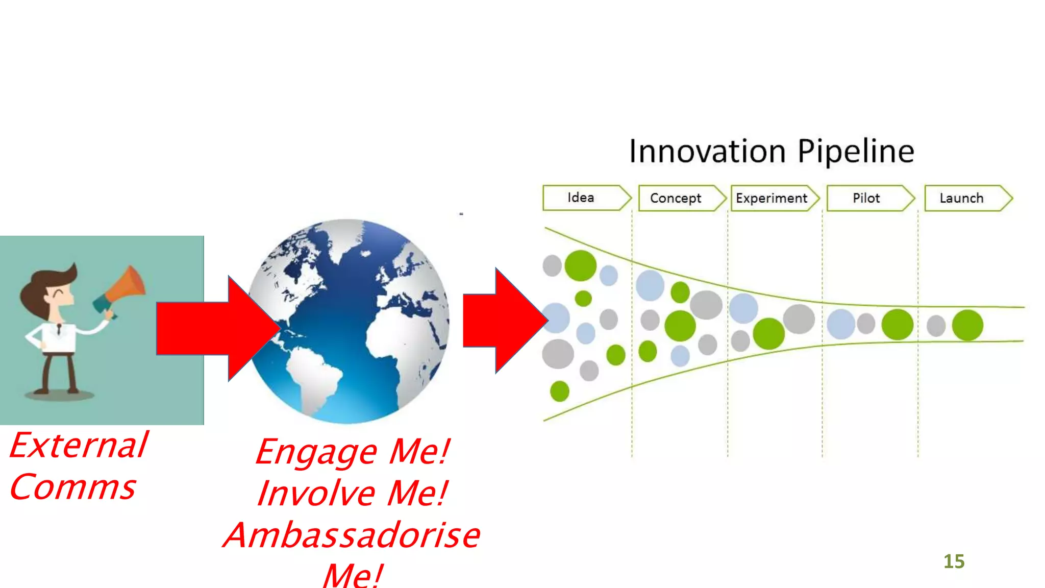 Engage Me!
Involve Me!
Ambassadorise
External
Comms
15