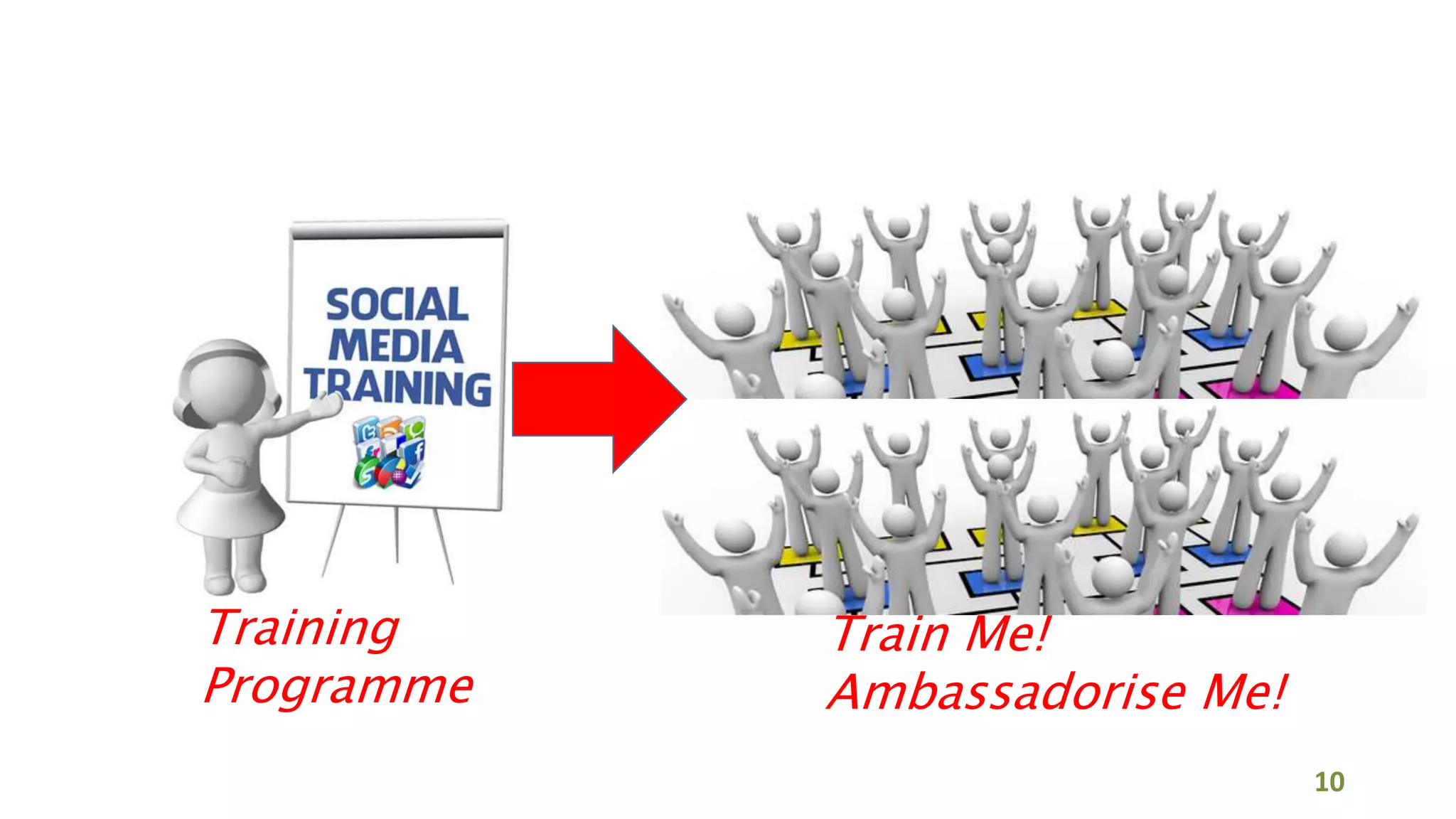 Train Me!
Ambassadorise Me!
Training
Programme
10
