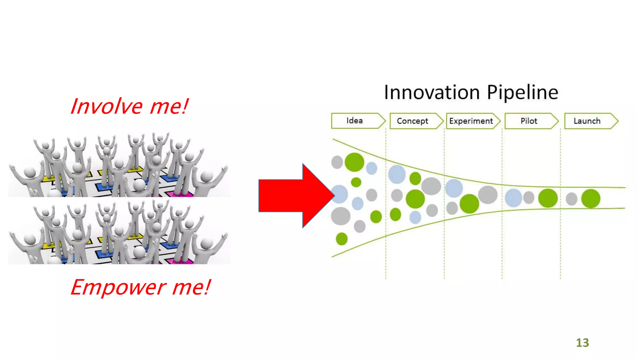 Involve me!
Empower me!
13