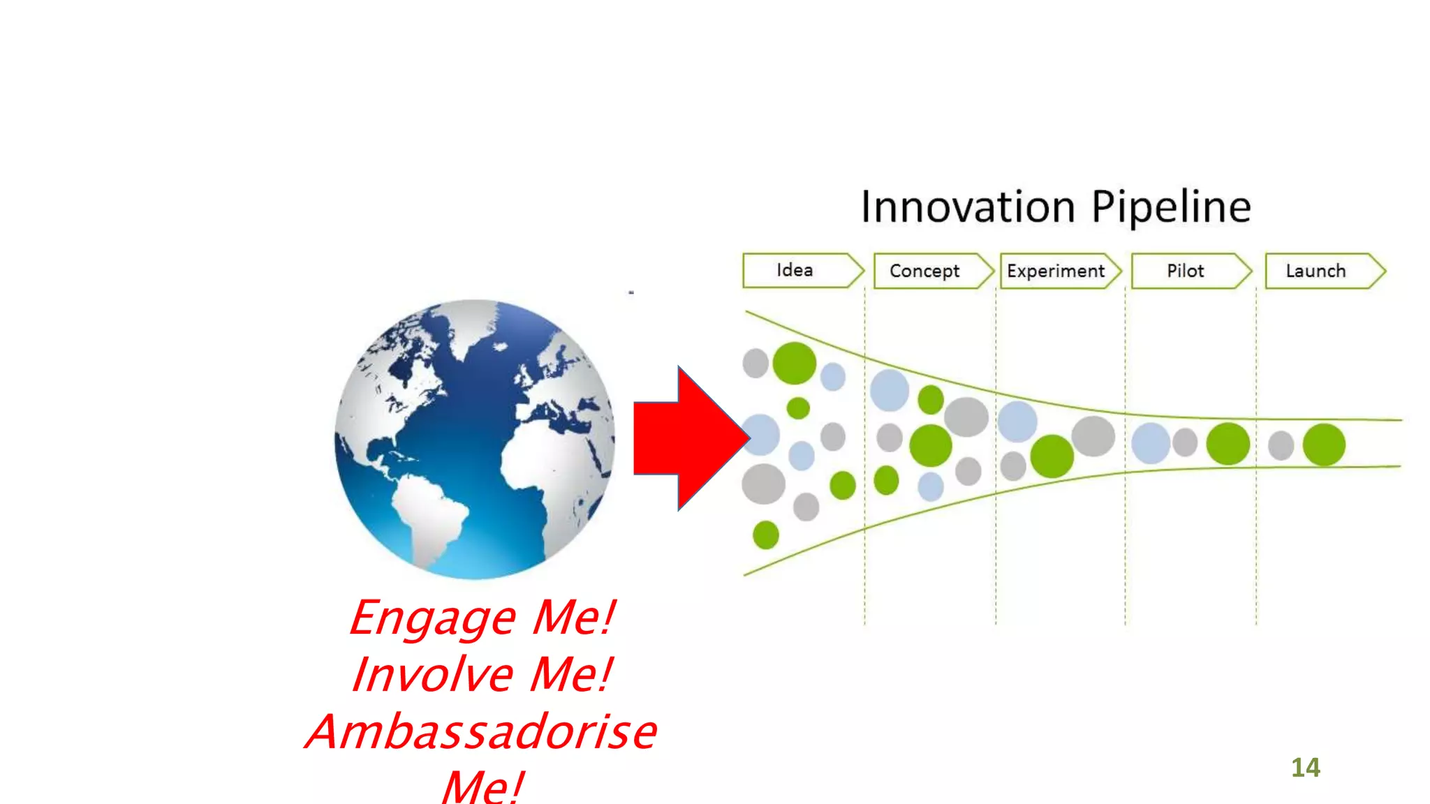 Engage Me!
Involve Me!
Ambassadorise
14