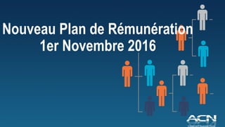 Independent Business Owner
Nouveau Plan de Rémunération
1er Novembre 2016
 