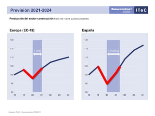 Presentación de las conclusiones del informe Euroconstruct de invierno 2021 - 25/11/21