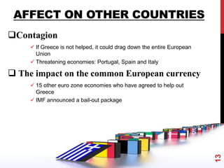 AFFECT ON OTHER COUNTRIES
Contagion
 If Greece is not helped, it could drag down the entire European
Union
 Threatening economies: Portugal, Spain and Italy
 The impact on the common European currency
 15 other euro zone economies who have agreed to help out
Greece
 IMF announced a bail-out package
13
 