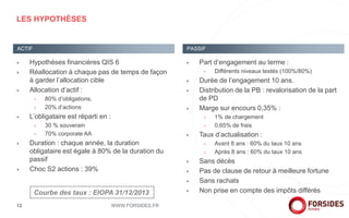 + Hypothèses financières QIS 6
+ Réallocation à chaque pas de temps de façon
à garder l’allocation cible
+ Allocation d’actif :
+ 80% d’obligations,
+ 20% d’actions
+ L’obligataire est réparti en :
+ 30 % souverain
+ 70% corporate AA
+ Duration : chaque année, la duration
obligataire est égale à 80% de la duration du
passif
+ Choc S2 actions : 39%
LES HYPOTHÈSES
WWW.FORSIDES.FR12
+ Part d’engagement au terme :
+ Différents niveaux testés (100%/80%)
+ Durée de l’engagement 10 ans.
+ Distribution de la PB : revalorisation de la part
de PD
+ Marge sur encours 0,35% :
+ 1% de chargement
+ 0,65% de frais
+ Taux d’actualisation :
+ Avant 8 ans : 60% du taux 10 ans
+ Après 8 ans : 60% du taux 10 ans
+ Sans décès
+ Pas de clause de retour à meilleure fortune
+ Sans rachats
+ Non prise en compte des impôts différés
ACTIF PASSIF
Courbe des taux : EIOPA 31/12/2013
 