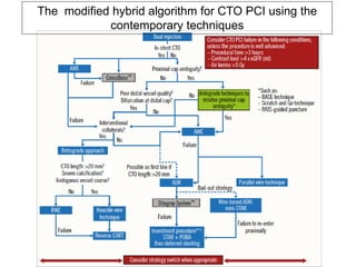CTO PCI today – A summary of recent publications | PDF