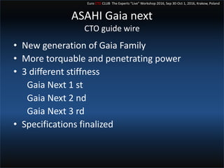 Masahisa Yamane 45new Devices For Cto Pci
