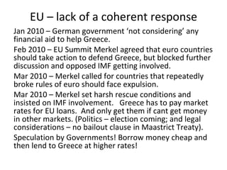 EU – lack of a coherent response ,[object Object],[object Object],[object Object],[object Object],[object Object]