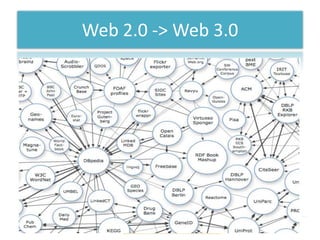 Web 2.0 -> Web 3.0