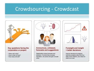 Crowdsourcing - Crowdcast