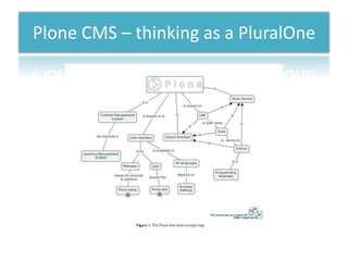Plone CMS – thinkingas a PluralOne