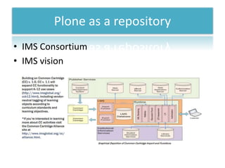 Plone as a repositoryIMS ConsortiumIMS vision