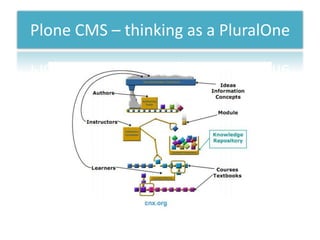 Plone CMS – thinking as a PluralOne
 