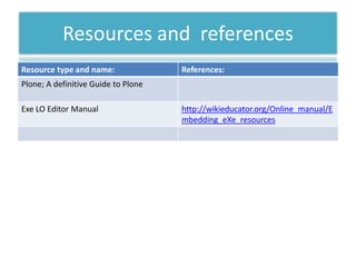 Resources and references
Resource type and name:              References:
Plone; A definitive Guide to Plone

Exe LO Editor Manual                 http://wikieducator.org/Online_manual/E
                                     mbedding_eXe_resources
 
