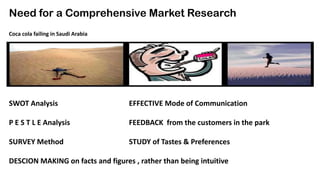 Need for a Comprehensive Market Research
Coca cola failing in Saudi Arabia

SWOT Analysis

EFFECTIVE Mode of Communication

P E S T L E Analysis

FEEDBACK from the customers in the park

SURVEY Method

STUDY of Tastes & Preferences

DESCION MAKING on facts and figures , rather than being intuitive

 