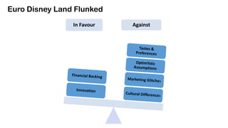 Euro Disney Land Flunked
In Favour

Against

 