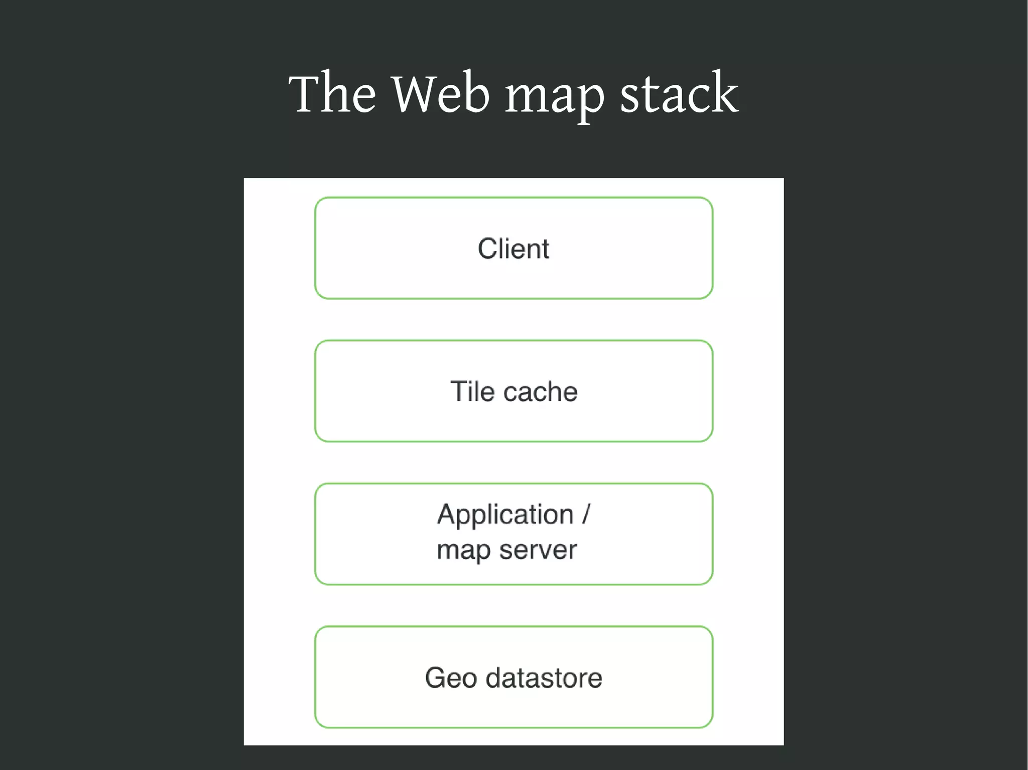 The Web map stack on Django