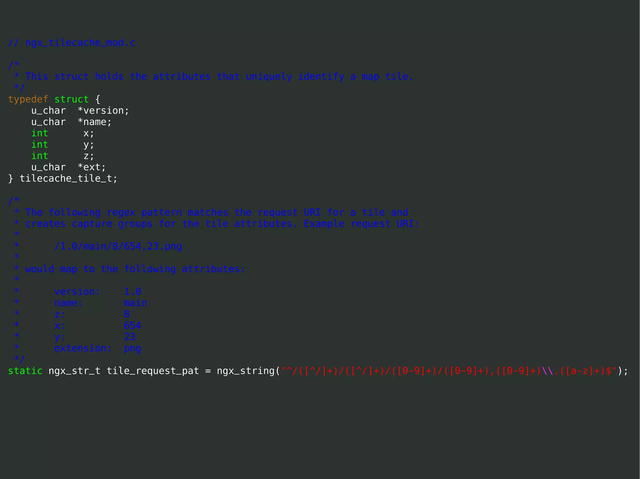 The Web map stack on Django