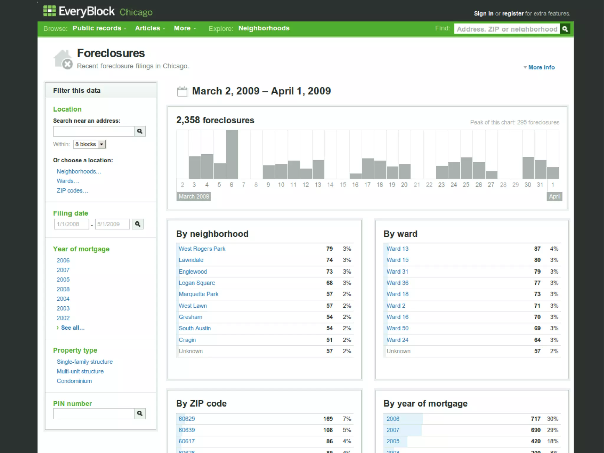 The Web map stack on Django
