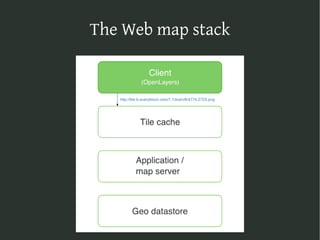 The Web map stack on Django